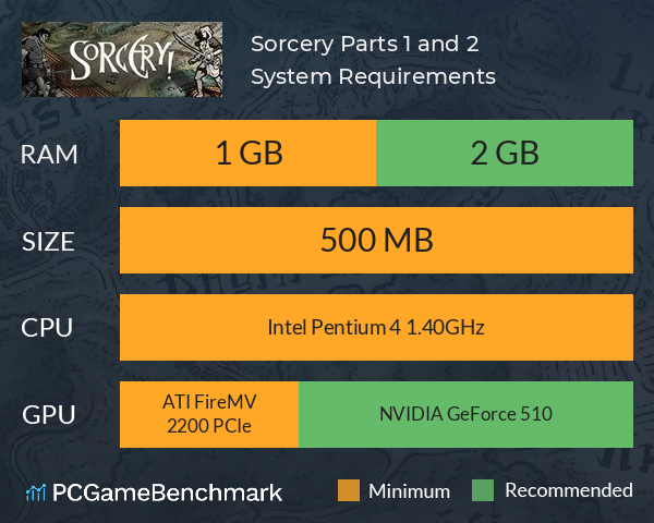 Sorcery! Parts 1 and 2 System Requirements PC Graph - Can I Run Sorcery! Parts 1 and 2