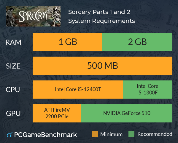 Sorcery! Parts 1 and 2 System Requirements PC Graph - Can I Run Sorcery! Parts 1 and 2