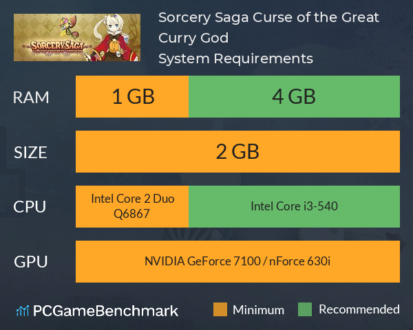 Sorcery Saga: Curse of the Great Curry God System Requirements PC Graph - Can I Run Sorcery Saga: Curse of the Great Curry God Sorcery Saga: Curse of the Great Curry God System Requirements PC Graph - Can I Run Sorcery Saga: Curse of the Great Curry God