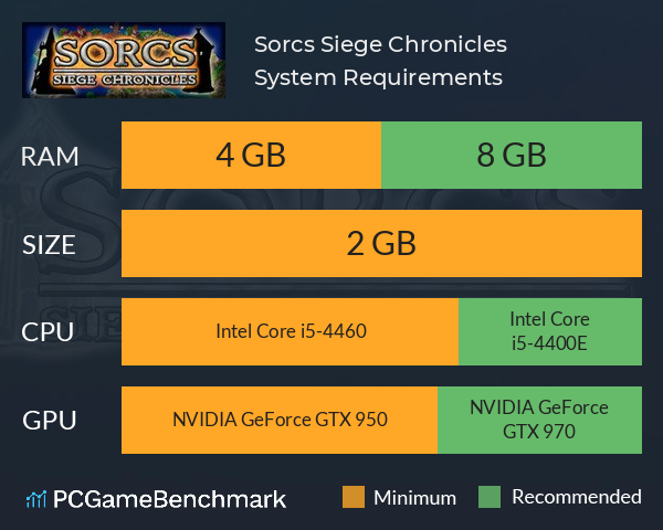Sorcs: Siege Chronicles System Requirements PC Graph - Can I Run Sorcs: Siege Chronicles