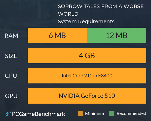 SORROW: TALES FROM A WORSE WORLD System Requirements PC Graph - Can I Run SORROW: TALES FROM A WORSE WORLD SORROW: TALES FROM A WORSE WORLD System Requirements PC Graph - Can I Run SORROW: TALES FROM A WORSE WORLD