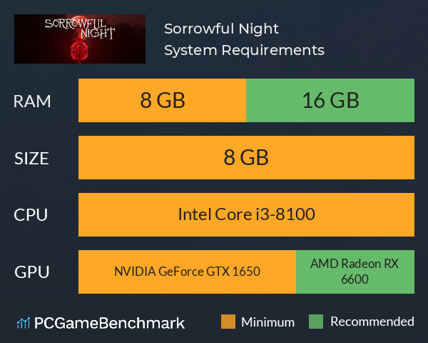 Sorrowful Night System Requirements PC Graph - Can I Run Sorrowful Night Sorrowful Night System Requirements PC Graph - Can I Run Sorrowful Night