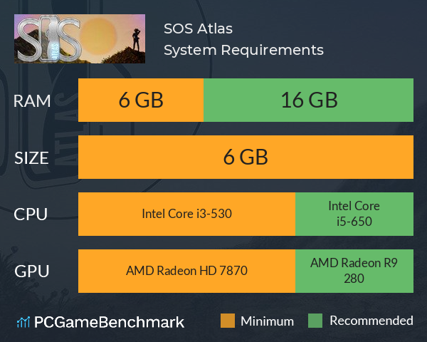 SOS Atlas System Requirements PC Graph - Can I Run SOS Atlas SOS Atlas System Requirements PC Graph - Can I Run SOS Atlas