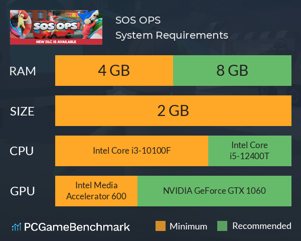 SOS OPS System Requirements PC Graph - Can I Run SOS OPS