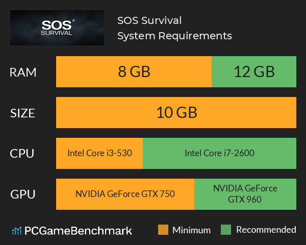 SOS Survival System Requirements PC Graph - Can I Run SOS Survival