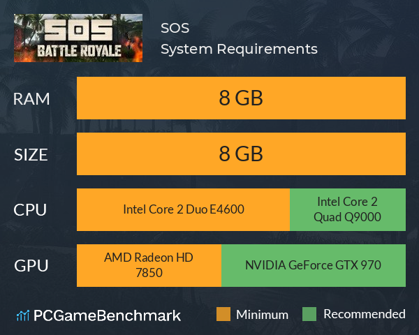 SOS System Requirements PC Graph - Can I Run SOS