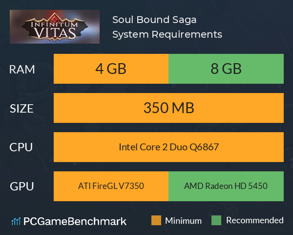 Soul Bound Saga System Requirements PC Graph - Can I Run Soul Bound Saga