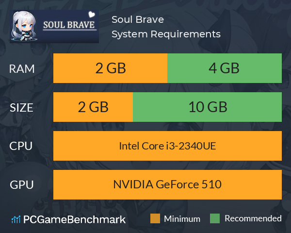 Soul Brave System Requirements PC Graph - Can I Run Soul Brave Soul Brave System Requirements PC Graph - Can I Run Soul Brave