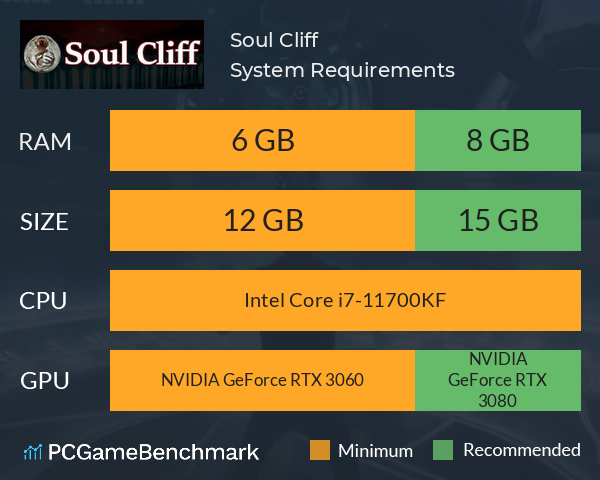 Soul Cliff System Requirements PC Graph - Can I Run Soul Cliff