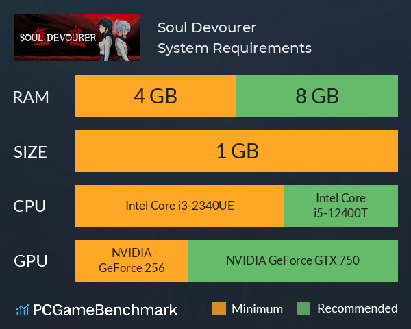 Soul Devourer System Requirements PC Graph - Can I Run Soul Devourer Soul Devourer System Requirements PC Graph - Can I Run Soul Devourer