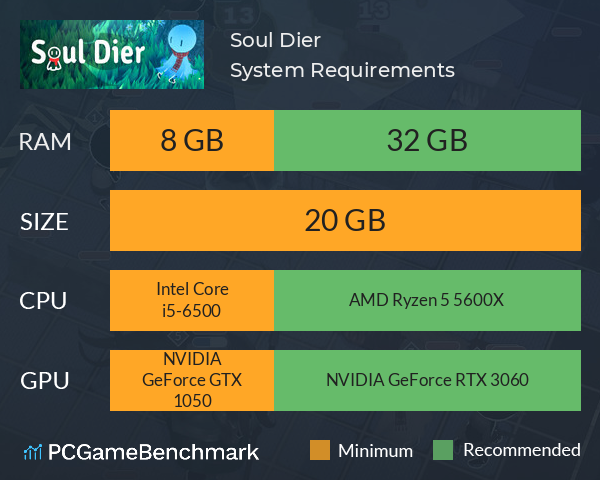 Soul Dier System Requirements PC Graph - Can I Run Soul Dier Soul Dier System Requirements PC Graph - Can I Run Soul Dier