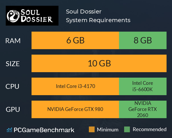 Soul Dossier  System Requirements PC Graph - Can I Run Soul Dossier 