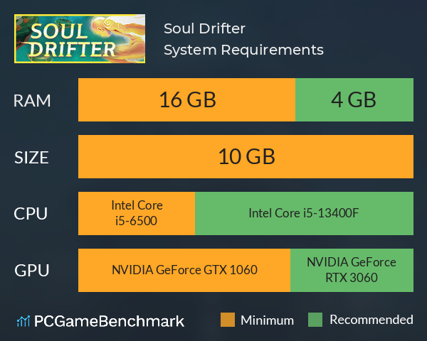 Soul Drifter System Requirements PC Graph - Can I Run Soul Drifter Soul Drifter System Requirements PC Graph - Can I Run Soul Drifter