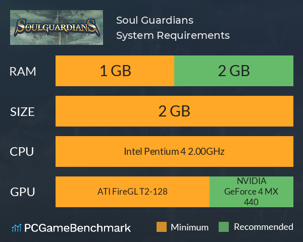 Soul Guardians System Requirements PC Graph - Can I Run Soul Guardians
