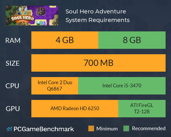 Soul Hero Adventure System Requirements PC Graph - Can I Run Soul Hero Adventure