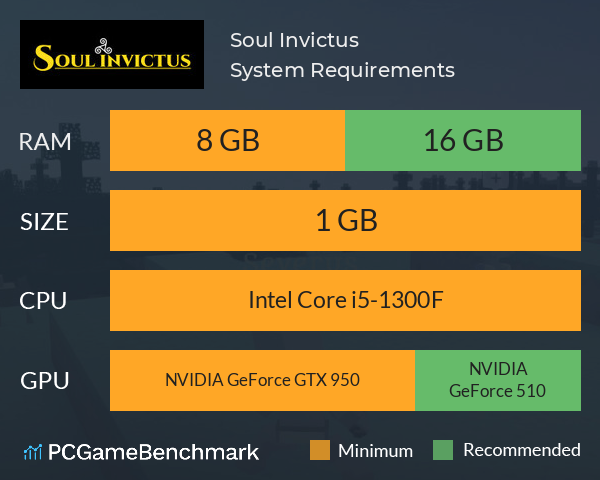 Soul Invictus System Requirements PC Graph - Can I Run Soul Invictus Soul Invictus System Requirements PC Graph - Can I Run Soul Invictus