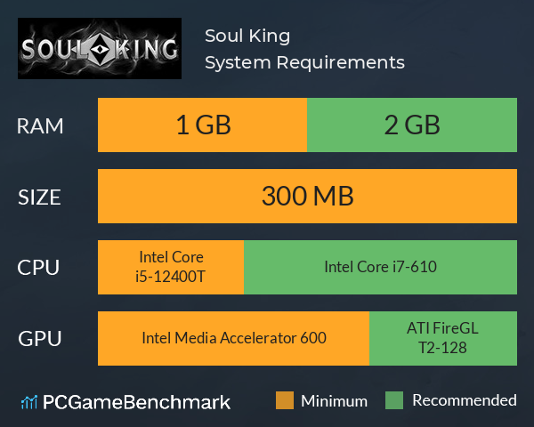 Soul King System Requirements PC Graph - Can I Run Soul King Soul King System Requirements PC Graph - Can I Run Soul King