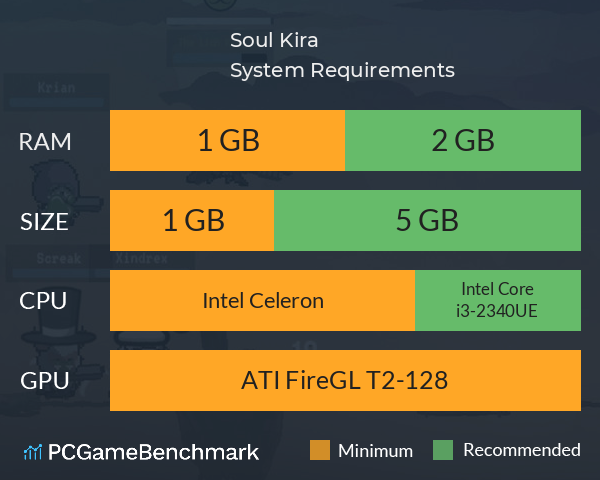 Soul Kira System Requirements PC Graph - Can I Run Soul Kira Soul Kira System Requirements PC Graph - Can I Run Soul Kira