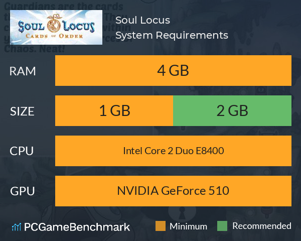 Soul Locus System Requirements PC Graph - Can I Run Soul Locus