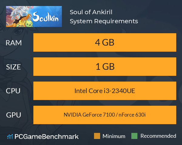 Soul of Ankiril System Requirements PC Graph - Can I Run Soul of Ankiril Soul of Ankiril System Requirements PC Graph - Can I Run Soul of Ankiril