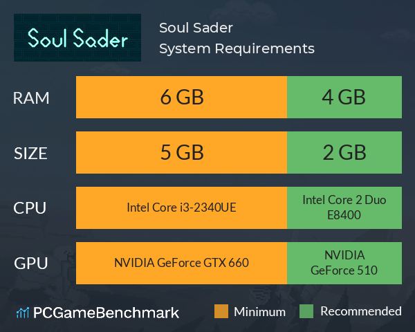 Soul Sader System Requirements PC Graph - Can I Run Soul Sader Soul Sader System Requirements PC Graph - Can I Run Soul Sader