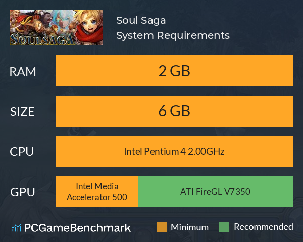 Soul Saga System Requirements PC Graph - Can I Run Soul Saga