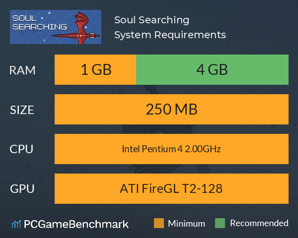 Soul Searching System Requirements PC Graph - Can I Run Soul Searching