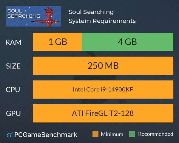 Soul Searching System Requirements PC Graph - Can I Run Soul Searching Soul Searching System Requirements PC Graph - Can I Run Soul Searching
