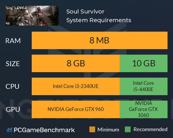Soul Survivor System Requirements PC Graph - Can I Run Soul Survivor Soul Survivor System Requirements PC Graph - Can I Run Soul Survivor