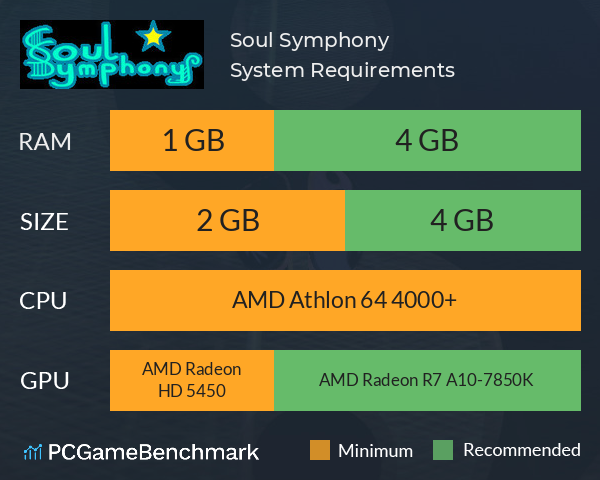 Soul Symphony System Requirements PC Graph - Can I Run Soul Symphony