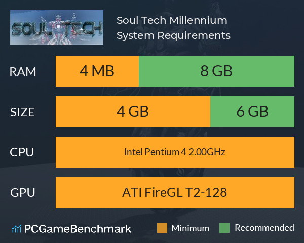 Soul Tech: Millennium System Requirements PC Graph - Can I Run Soul Tech: Millennium