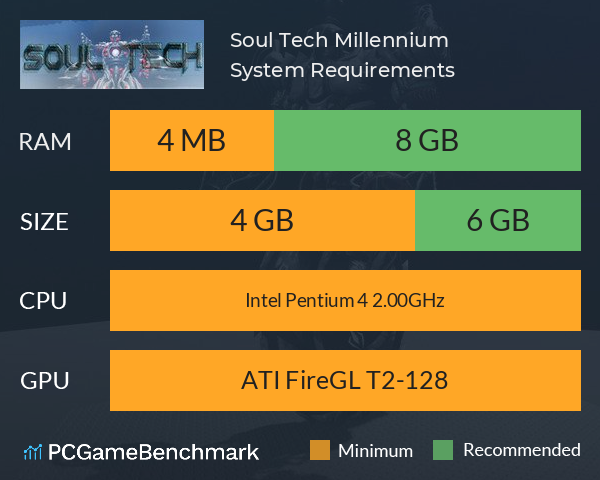 Soul Tech: Millennium System Requirements PC Graph - Can I Run Soul Tech: Millennium Soul Tech: Millennium System Requirements PC Graph - Can I Run Soul Tech: Millennium