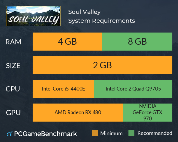 Soul Valley System Requirements PC Graph - Can I Run Soul Valley