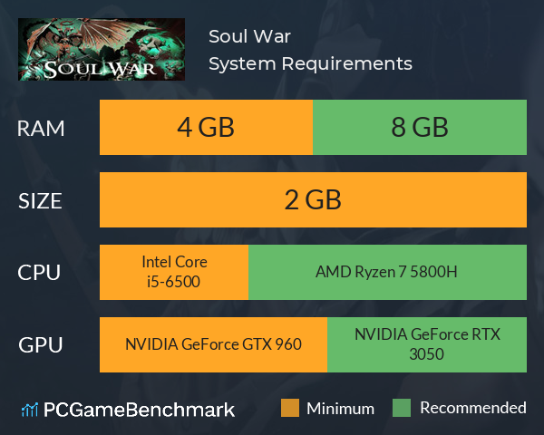 Soul War System Requirements PC Graph - Can I Run Soul War Soul War System Requirements PC Graph - Can I Run Soul War