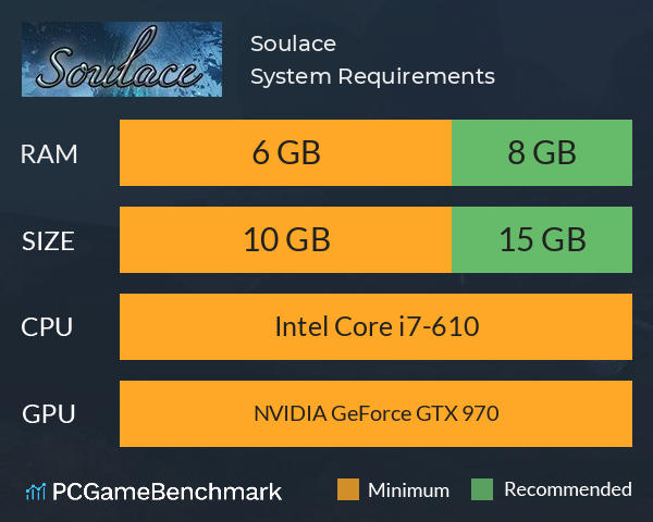 Soulace System Requirements PC Graph - Can I Run Soulace