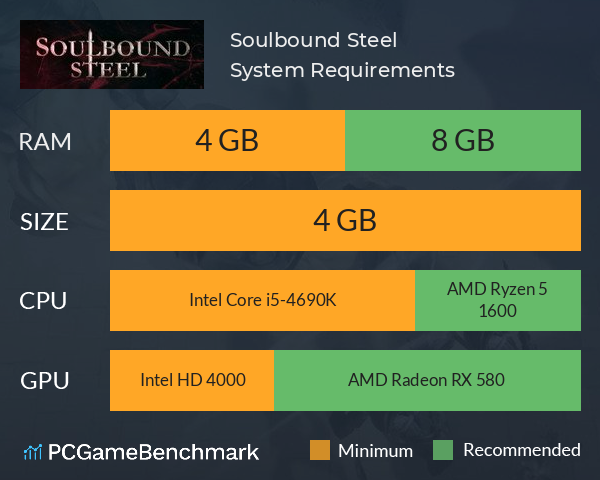 Soulbound Steel System Requirements PC Graph - Can I Run Soulbound Steel