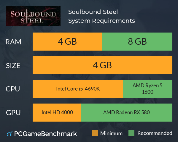 Soulbound Steel System Requirements PC Graph - Can I Run Soulbound Steel Soulbound Steel System Requirements PC Graph - Can I Run Soulbound Steel