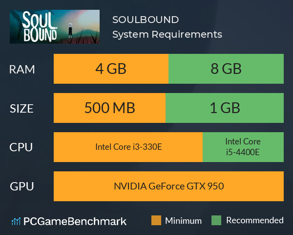 SOULBOUND System Requirements PC Graph - Can I Run SOULBOUND SOULBOUND System Requirements PC Graph - Can I Run SOULBOUND