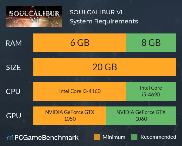 SOULCALIBUR VI System Requirements PC Graph - Can I Run SOULCALIBUR VI