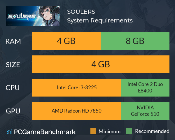 SOULERS System Requirements PC Graph - Can I Run SOULERS SOULERS System Requirements PC Graph - Can I Run SOULERS