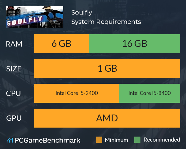 Soulfly System Requirements PC Graph - Can I Run Soulfly Soulfly System Requirements PC Graph - Can I Run Soulfly