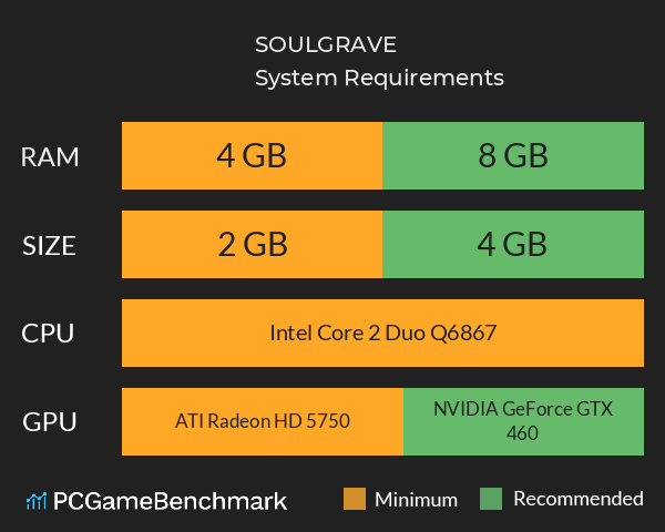 SOULGRAVE System Requirements PC Graph - Can I Run SOULGRAVE SOULGRAVE System Requirements PC Graph - Can I Run SOULGRAVE