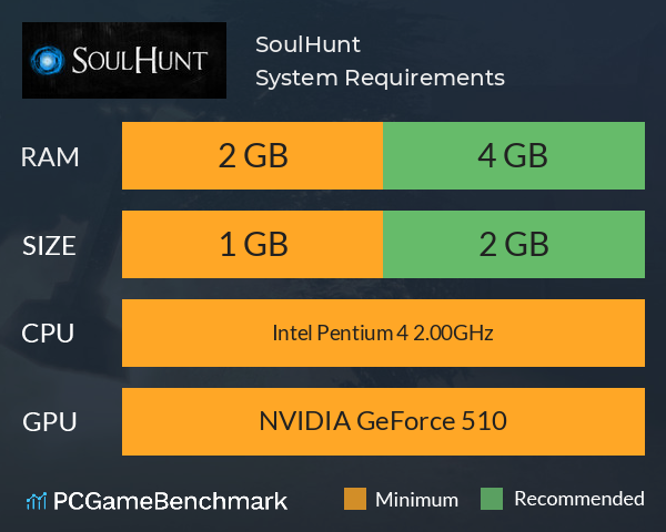 SoulHunt System Requirements PC Graph - Can I Run SoulHunt