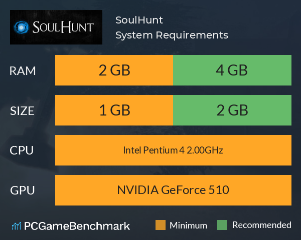 SoulHunt System Requirements PC Graph - Can I Run SoulHunt SoulHunt System Requirements PC Graph - Can I Run SoulHunt