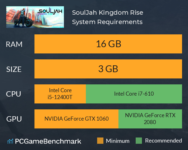 SoulJah Kingdom Rise System Requirements PC Graph - Can I Run SoulJah Kingdom Rise SoulJah Kingdom Rise System Requirements PC Graph - Can I Run SoulJah Kingdom Rise
