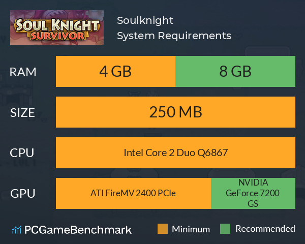 Soulknight System Requirements PC Graph - Can I Run Soulknight Soulknight System Requirements PC Graph - Can I Run Soulknight