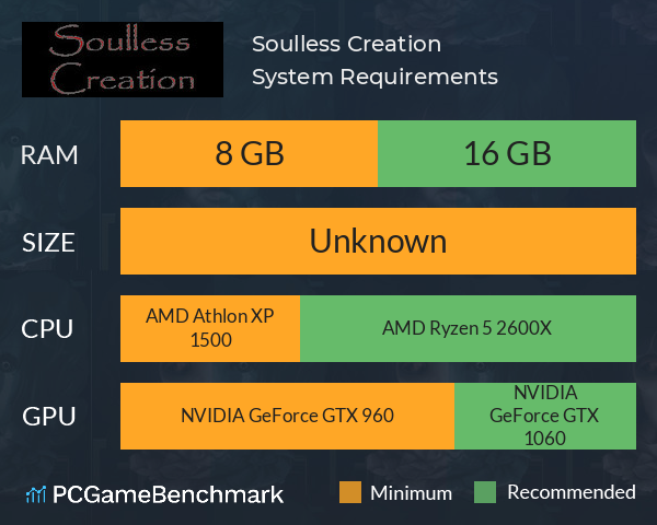 Soulless Creation System Requirements PC Graph - Can I Run Soulless Creation Soulless Creation System Requirements PC Graph - Can I Run Soulless Creation