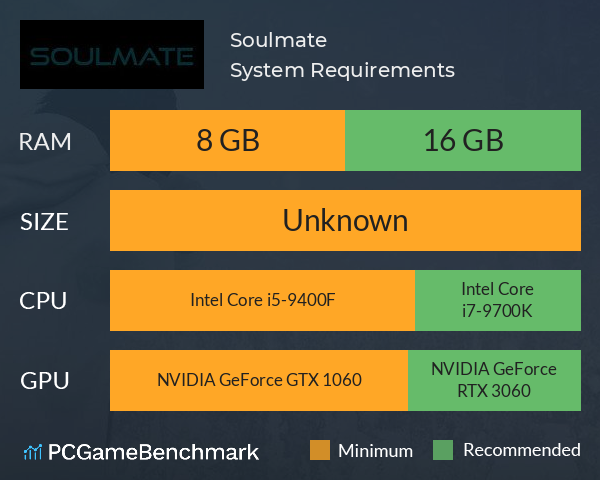 Soulmate System Requirements PC Graph - Can I Run Soulmate
