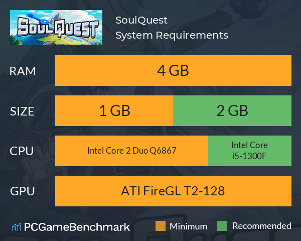 SoulQuest System Requirements PC Graph - Can I Run SoulQuest