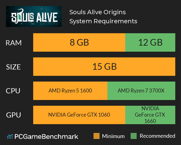 Souls Alive: Origins System Requirements PC Graph - Can I Run Souls Alive: Origins Souls Alive: Origins System Requirements PC Graph - Can I Run Souls Alive: Origins